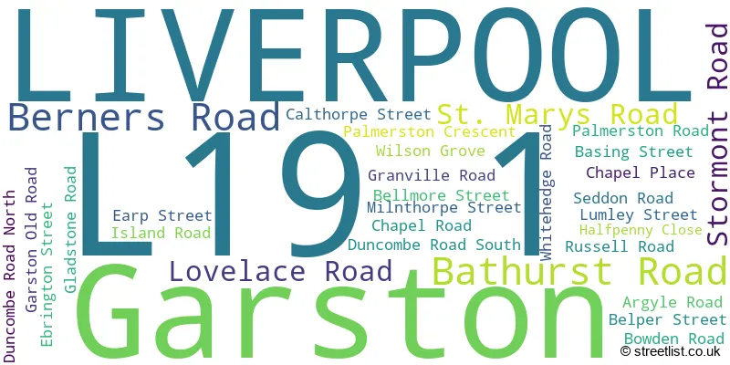 A word cloud for the L19 1 postcode